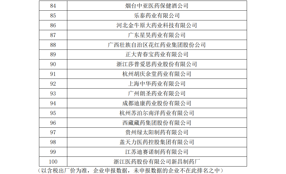 【企业新闻】迪康进军非处方药生产企业全国百强 通窍名列口腔耳鼻喉科用药全国前三